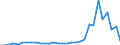 Flow: Exports / Measure: Values / Partner Country: Argentina / Reporting Country: Mexico