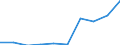 Flow: Exports / Measure: Values / Partner Country: Argentina / Reporting Country: Poland