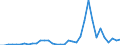 Flow: Exports / Measure: Values / Partner Country: Argentina / Reporting Country: Spain