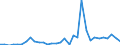 Handelsstrom: Exporte / Maßeinheit: Werte / Partnerland: Argentina / Meldeland: United Kingdom