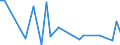 Flow: Exports / Measure: Values / Partner Country: Austria / Reporting Country: Australia