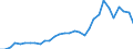 Flow: Exports / Measure: Values / Partner Country: Austria / Reporting Country: Belgium