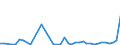 Flow: Exports / Measure: Values / Partner Country: Austria / Reporting Country: Canada