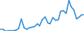 Handelsstrom: Exporte / Maßeinheit: Werte / Partnerland: Austria / Meldeland: Denmark