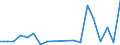 Flow: Exports / Measure: Values / Partner Country: Austria / Reporting Country: Finland