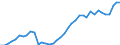 Flow: Exports / Measure: Values / Partner Country: Austria / Reporting Country: Germany