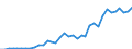 Flow: Exports / Measure: Values / Partner Country: Austria / Reporting Country: Greece