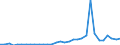 Flow: Exports / Measure: Values / Partner Country: Austria / Reporting Country: Hungary