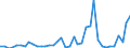 Flow: Exports / Measure: Values / Partner Country: Austria / Reporting Country: Japan