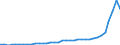 Flow: Exports / Measure: Values / Partner Country: World / Reporting Country: Australia