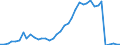 Flow: Exports / Measure: Values / Partner Country: World / Reporting Country: Finland