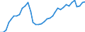 Flow: Exports / Measure: Values / Partner Country: World / Reporting Country: France incl. Monaco & overseas