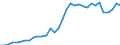 Flow: Exports / Measure: Values / Partner Country: World / Reporting Country: Mexico