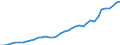 Flow: Exports / Measure: Values / Partner Country: World / Reporting Country: United Kingdom