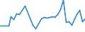 Flow: Exports / Measure: Values / Partner Country: American Samoa / Reporting Country: New Zealand