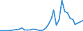 Flow: Exports / Measure: Values / Partner Country: Argentina / Reporting Country: Canada