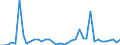 Flow: Exports / Measure: Values / Partner Country: Argentina / Reporting Country: Japan