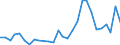 Flow: Exports / Measure: Values / Partner Country: Argentina / Reporting Country: Korea, Rep. of