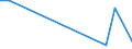 Flow: Exports / Measure: Values / Partner Country: Argentina / Reporting Country: Luxembourg