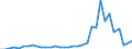 Flow: Exports / Measure: Values / Partner Country: Argentina / Reporting Country: Mexico