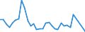 Flow: Exports / Measure: Values / Partner Country: Argentina / Reporting Country: Sweden