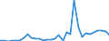 Handelsstrom: Exporte / Maßeinheit: Werte / Partnerland: Argentina / Meldeland: United Kingdom