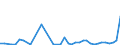 Flow: Exports / Measure: Values / Partner Country: Austria / Reporting Country: Canada