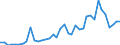 Flow: Exports / Measure: Values / Partner Country: Austria / Reporting Country: Denmark