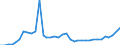 Flow: Exports / Measure: Values / Partner Country: Austria / Reporting Country: France incl. Monaco & overseas