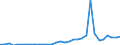 Flow: Exports / Measure: Values / Partner Country: Austria / Reporting Country: Hungary