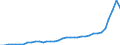 Flow: Exports / Measure: Values / Partner Country: World / Reporting Country: Australia