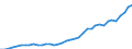 Flow: Exports / Measure: Values / Partner Country: World / Reporting Country: Greece