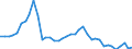 Flow: Exports / Measure: Values / Partner Country: World / Reporting Country: Ireland