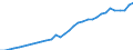 Flow: Exports / Measure: Values / Partner Country: World / Reporting Country: Mexico