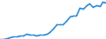 Flow: Exports / Measure: Values / Partner Country: World / Reporting Country: Netherlands