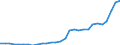 Flow: Exports / Measure: Values / Partner Country: World / Reporting Country: Slovenia