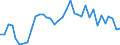 Flow: Exports / Measure: Values / Partner Country: American Samoa / Reporting Country: Australia