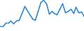 Flow: Exports / Measure: Values / Partner Country: American Samoa / Reporting Country: New Zealand