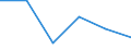 Flow: Exports / Measure: Values / Partner Country: American Samoa / Reporting Country: Switzerland incl. Liechtenstein