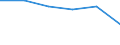 Flow: Exports / Measure: Values / Partner Country: American Samoa / Reporting Country: Turkey