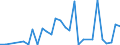 Flow: Exports / Measure: Values / Partner Country: Argentina / Reporting Country: Australia