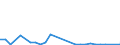 Flow: Exports / Measure: Values / Partner Country: Argentina / Reporting Country: Austria