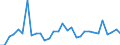 Flow: Exports / Measure: Values / Partner Country: Argentina / Reporting Country: Belgium