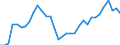 Flow: Exports / Measure: Values / Partner Country: Argentina / Reporting Country: Chile