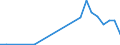 Flow: Exports / Measure: Values / Partner Country: Argentina / Reporting Country: Czech Rep.