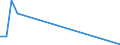 Flow: Exports / Measure: Values / Partner Country: Argentina / Reporting Country: Finland