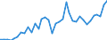 Flow: Exports / Measure: Values / Partner Country: Argentina / Reporting Country: France incl. Monaco & overseas