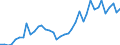 Flow: Exports / Measure: Values / Partner Country: Argentina / Reporting Country: Germany