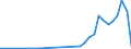 Flow: Exports / Measure: Values / Partner Country: Argentina / Reporting Country: Hungary