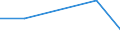 Flow: Exports / Measure: Values / Partner Country: Argentina / Reporting Country: Iceland